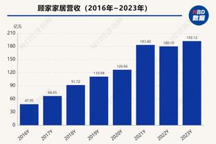 带队逆转！马尔卡宁15中8&三分10中5得到全队最高的21分